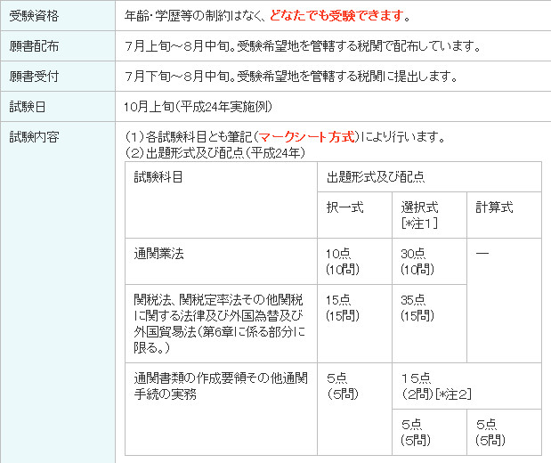 通関士の資格 仕事の求人はここでチェック